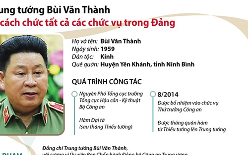 Trung tướng Bùi Văn Thành bị cách chức tất cả các chức vụ trong Đảng