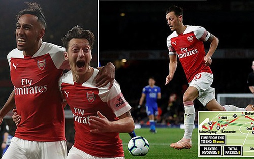 Kết quả bóng đá Crystal Palace 1-1 Arsenal: Pháo thủ tiếp tục mất điểm
