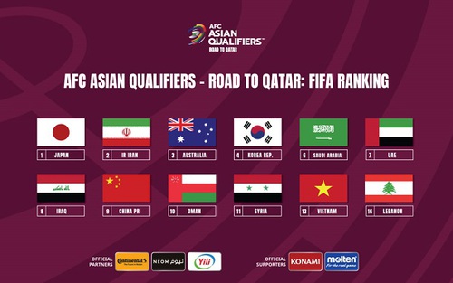 Bảng xếp hạng vòng loại World Cup 2022 châu Á - BXH bóng đá Việt Nam