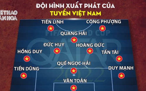 Đội hình xuất phát Việt Nam vs Oman: Đức Huy, Công Phượng và Văn Toản đá chính