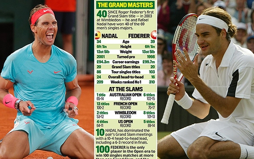 Quan điểm: Nadal và Federer, ai mới là người giỏi nhất?