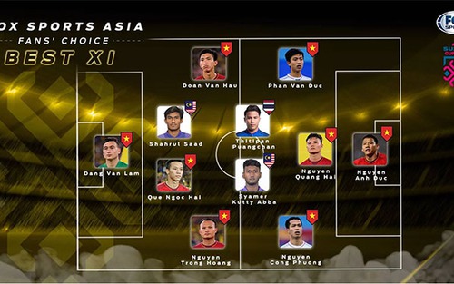 Đội hình tiêu biểu AFF Cup 2018 do fan bình chọn: Việt Nam áp đảo với 8/11 vị trí