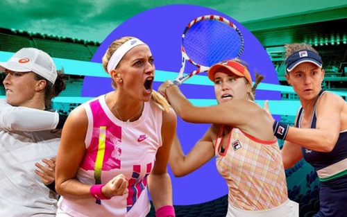 Kết quả Roland Garros 8/10, sáng 9/10: Sofia Kenin loại Kvitova, gặp Swiatek ở chung kết
