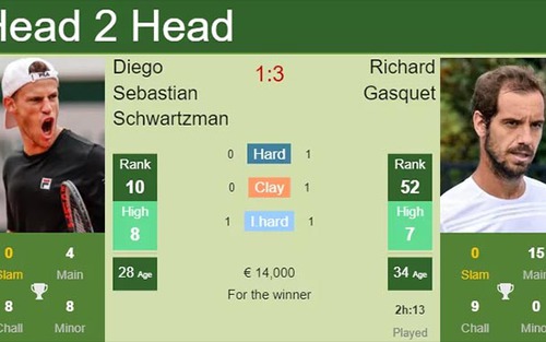 Kết quả tennis 19/5, sáng 20/5
