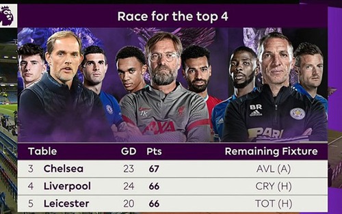 Cập nhật trực tiếp bóng đá Anh: Liverpool vs Crystal Palace, Aston Villa vs Chelsea. Wolves vs MU