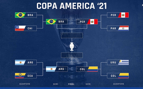 Lịch thi đấu bán kết Copa America 2021