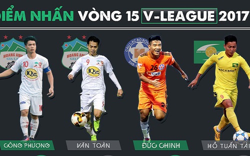 Công Phượng và 4 tiền đạo U22 Việt Nam đã tịt ngòi bao lâu?