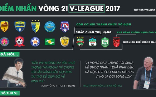 HAGL thay 7 ‘tướng’ trong 7 năm, lãng phí 3 năm tuổi trẻ của thế hệ Công Phượng