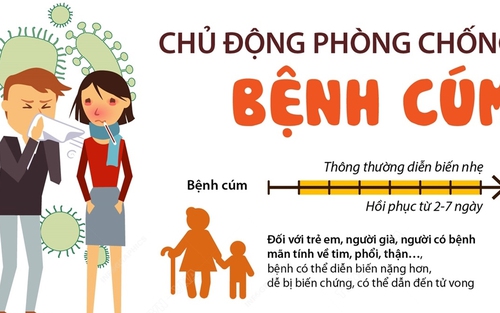Bộ Y tế khuyến cáo người dân chủ động phòng chống bệnh cúm mùa