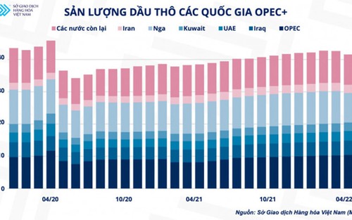 Giá xăng dầu thế giới sẽ còn biến động thế nào?