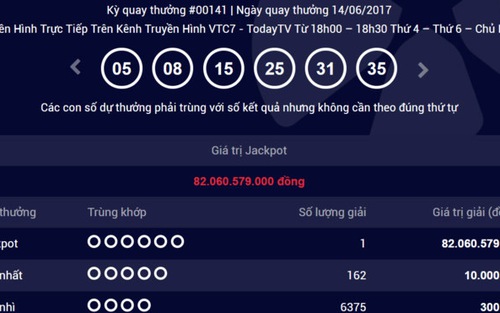 Kết quả xổ số Vietlott: Giải độc đắc 82 tỷ đồng có chủ
