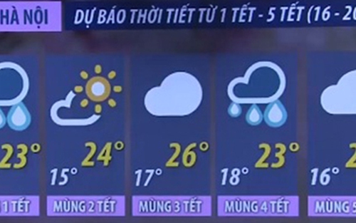 Xu hướng thời tiết Tết Nguyên đán: Chi tiết từ mùng 1 đến mùng 5 Tết