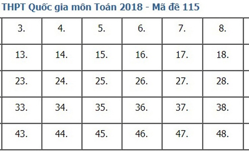 Giải đề thi toán 2018 mã đề 115