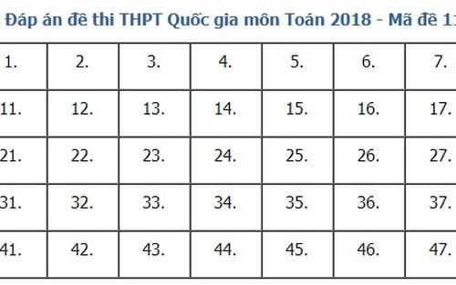 Giải đề thi toán 2018 mã đề 116