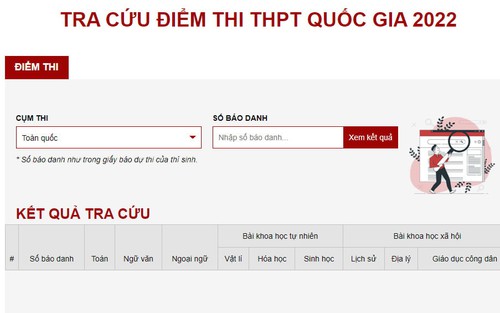Tra cứu điểm thi THPT Quốc gia 2022 theo tên và số báo danh