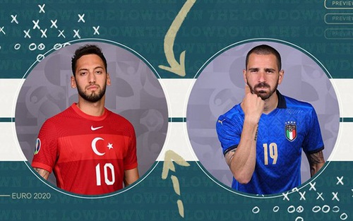 Lịch EURO 2020-2021. Lịch thi đấu bóng đá EURO hôm nay: Thổ Nhĩ Kỳ vs Ý