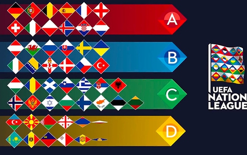 UEFA Nations League có liên quan gì tới vòng loại EURO và World Cup?