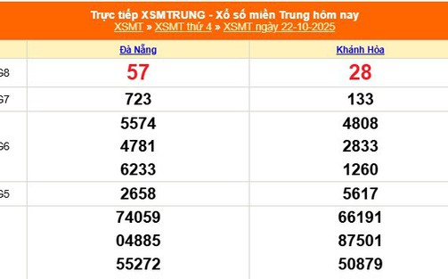 XSMT 22/10 - Kết quả xổ số miền Trung hôm nay 22/10/2025 - Kết quả XSMT thứ Tư ngày 22 tháng 10