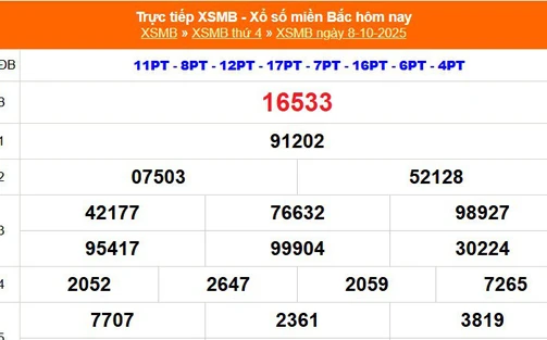XSMB 8/10 - Kết quả Xổ số miền Bắc hôm nay 8/10/2025 - Kết quả XSMB thứ Tư ngày 8 tháng 10