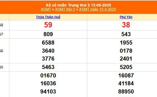 XSMT 12/5 - Kết quả xổ số miền Trung hôm nay 12/5/2025 - Kết quả XSMT thứ Hai ngày 12 tháng 5