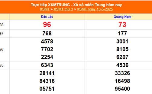 XSMT 13/5 - Kết quả xổ số miền Trung hôm nay 13/5/2025 - Kết quả XSMT thứ Ba ngày 13 tháng 5