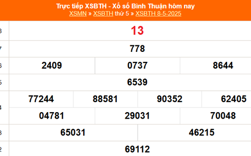 XSBTH 15/5 - Kết quả xổ số Bình Thuận hôm nay 15/5/2025 - Trực tiếp xổ số hôm nay ngày 15 tháng 5