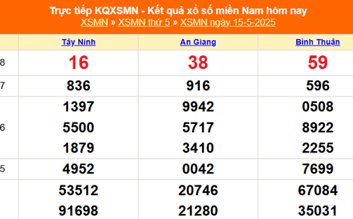 XSMN 15/5 - Kết quả xổ số miền Nam hôm nay 15/5/2025 - Trực tiếp XSMN ngày 15 tháng 5