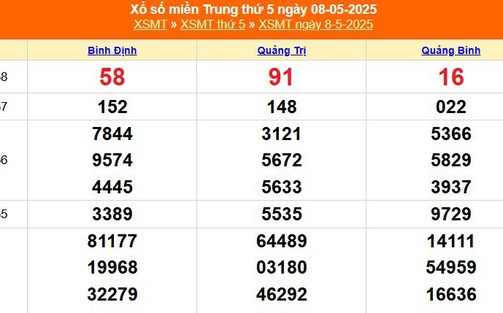 XSMT 9/5 - Kết quả xổ số miền Trung hôm nay 9/5/2025 - Trực tiếp xổ số hôm nay ngày 9 tháng 5