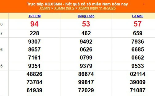 XSMN 11/8 - Kết quả xổ số miền Nam hôm nay 11/8/2025 - Trực tiếp XSMN ngày 11 tháng 8