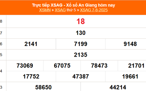 XSAG 14/8 - Kết quả xổ số An Giang hôm nay 14/8/2025 - Trực tiếp XSAG ngày 14 tháng 8