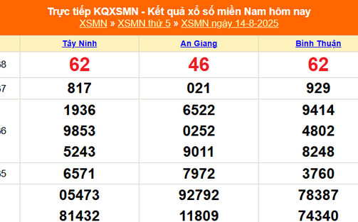 XSMN 14/8 - Kết quả xổ số miền Nam hôm nay 14/8/2025 - Trực tiếp XSMN ngày 14 tháng 8