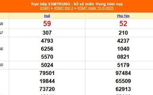XSMT 15/9 - Kết quả xổ số miền Trung hôm nay 15/9/2025 - Kết quả XSMT thứ Hai ngày 15 tháng 9