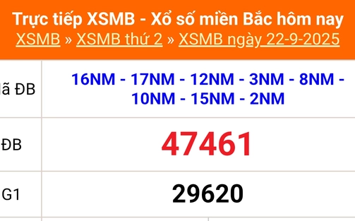 XSMB 22/9 - Kết quả Xổ số miền Bắc hôm nay 22/9/2025 - Kết quả XSMB thứ Hai ngày 22 tháng 9