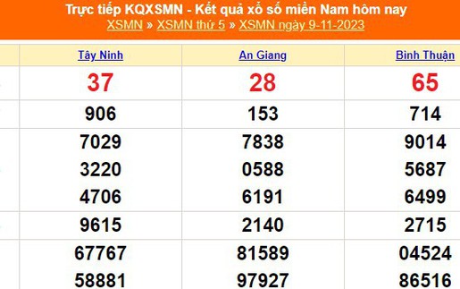 XSMN 11/11, kết quả xổ số miền nam hôm nay 11/11/2023, KQXSMN ngày 11 tháng 11