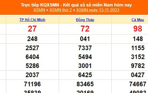 XSHCM 13/11, XSTP, kết quả xổ số Hồ Chí Minh hôm nay 13/11/2023