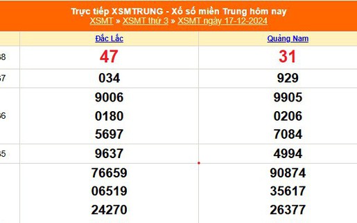 XSMT 17/12 - Kết quả xổ số miền Trung hôm nay 17/12/2024 - KQXSMT thứ Ba ngày 17 tháng 12