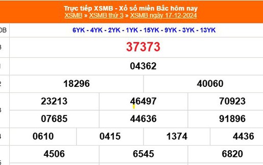 XSMB 19/12 - Kết quả Xổ số miền Bắc hôm nay 19/12/2024 - Trực tiếp xổ số hôm nay ngày 19 tháng 12