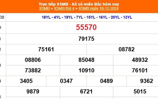 XSMB 18/12 - Kết quả Xổ số miền Bắc hôm nay 18/12/2024 - KQSXMB thứ Tư ngày 18 tháng 12