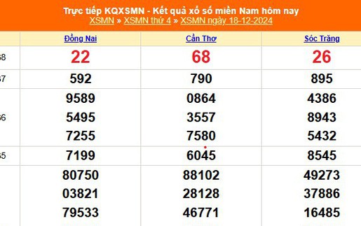 XSMN 18/12 - Kết quả xổ số miền Nam hôm nay 18/12/2024 - Trực tiếp XSMN ngày 18 tháng 12