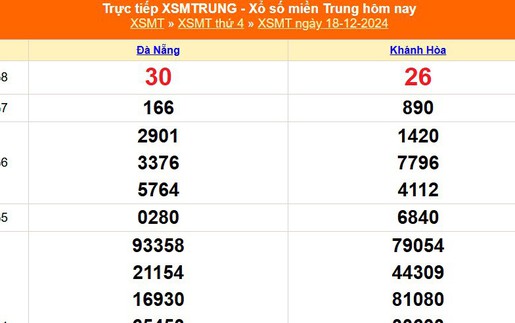 XSMT 18/12 - Kết quả xổ số miền Trung hôm nay 18/12/2024 - KQXSMT thứ Tư ngày 18 tháng 12