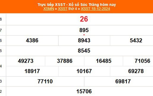 XSST 18/12 - Kết quả xổ số Sóc Trăng hôm nay 18/12/2024 - Trực tiếp XSST ngày 18 tháng 12