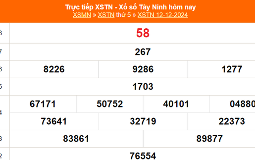 XSTN 19/12 - Kết quả xổ số Tây Ninh hôm nay 19/12/2024 - Trực tiếp xổ số hôm nay ngày 19 tháng 12