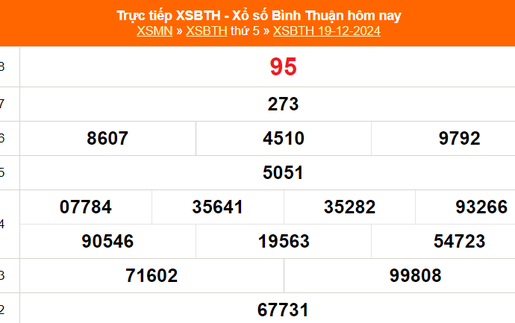 XSBTH 19/12 - Kết quả xổ số Bình Thuận hôm nay 19/12/2024 - Trực tiếp XSBTH ngày 19 tháng 12