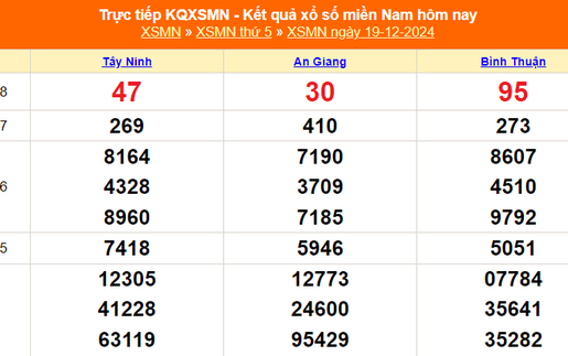 XSMN 19/12 - Kết quả xổ số miền Nam hôm nay 19/12/2024 - Trực tiếp XSMN ngày 19 tháng 12