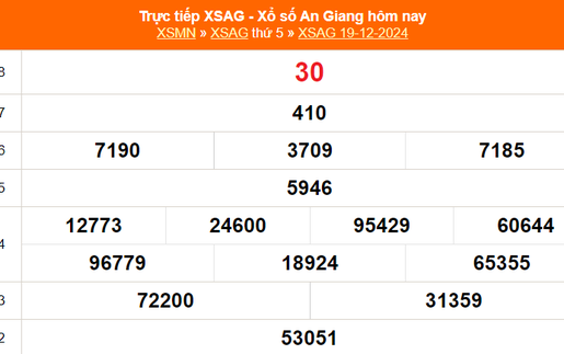 XSAG 19/12 - Kết quả xổ số An Giang hôm nay 19/12/2024 - Trực tiếp XSAG ngày 19 tháng 12