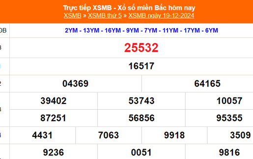 XSMB 19/12 - Kết quả Xổ số miền Bắc hôm nay 19/12/2024 - KQSXMB thứ Năm ngày 19 tháng 12