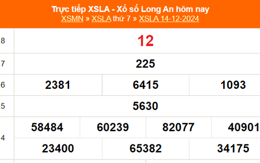 XSLA 21/12 - Kết quả xổ số Long An hôm nay 21/12/2024 - Trực tiếp xổ số hôm nay ngày 21 tháng 12