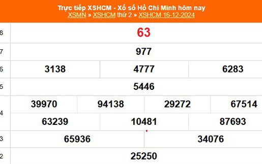 XSHCM 21/12 - XSTP - Kết quả xổ số Hồ Chí Minh hôm nay ngày 21/12/2024