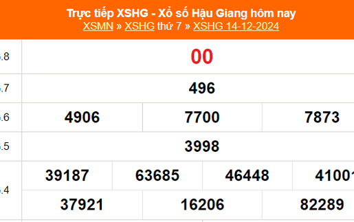 XSHG 21/12 - Kết quả xổ số Hậu Giang hôm nay 21/12/2024 - Trực tiếp xổ số hôm nay ngày 21 tháng 12