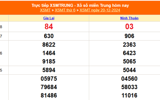 XSMT 20/12 - Kết quả xổ số miền Trung hôm nay 20/12/2024 - Trực tiếp xổ số hôm nay ngày 20 tháng 12